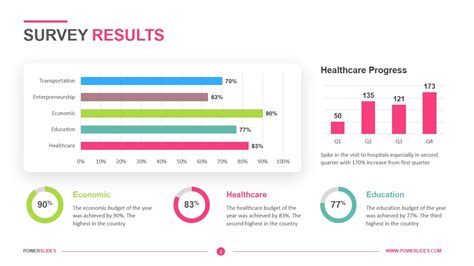 Results, reports and presentations 